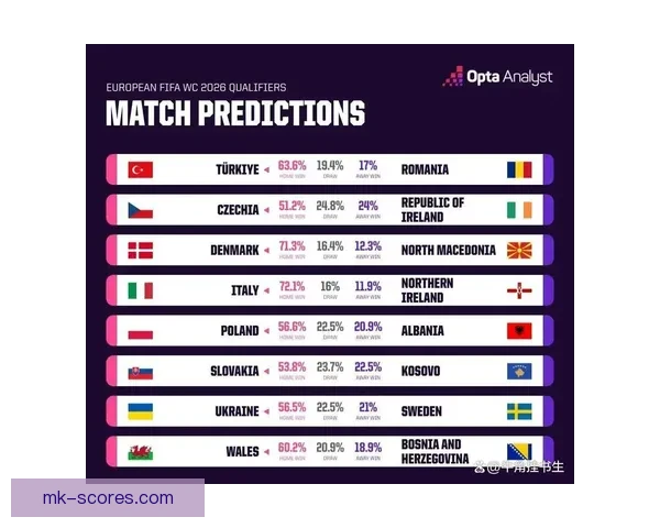 聚焦2026世界杯赛程格局与强队走势深度预测及冠军归属前瞻解析