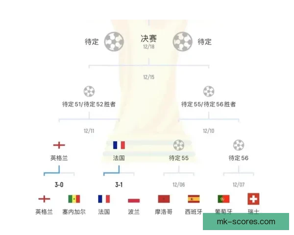 世界杯足球竞猜深度分析预测技巧揭示助你精准预测比赛结果