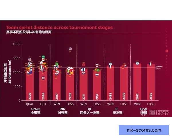 世界杯足球竞猜预测全攻略技巧数据分析球队状态赛果趋势深度解读